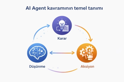 AI temel tanım