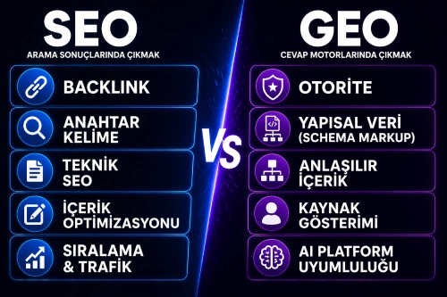 Arama motorları temelleri