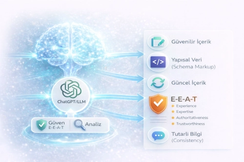 ChatGPT Optimizasyonu (GEO) Nedir ve Nasıl Çalışır