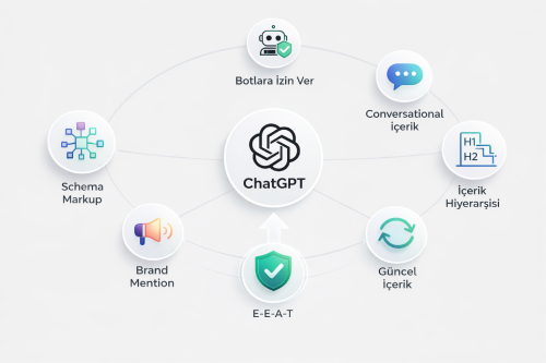 ChatGPT'de Üst Sıralara Çıkmak İçin Uygulanacak Adımlar