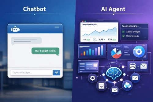Chatbot vs Aı Agent