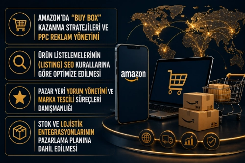 Pazar Yeri Entegrasyonu ve Stratejisi
