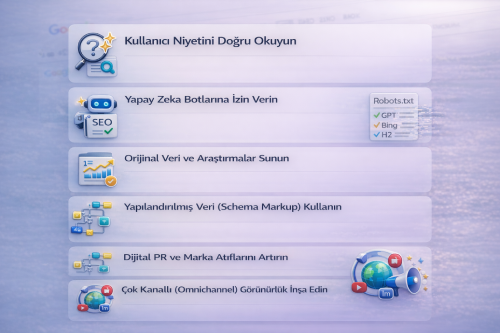 SEO Stratejinizi Hayatta Tutacak Adımlar