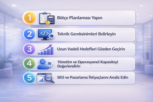Uygun Web Sitesi Platformunu Seçme Adımları