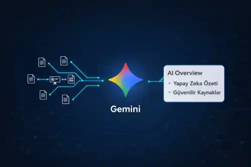 gemini Aı overview