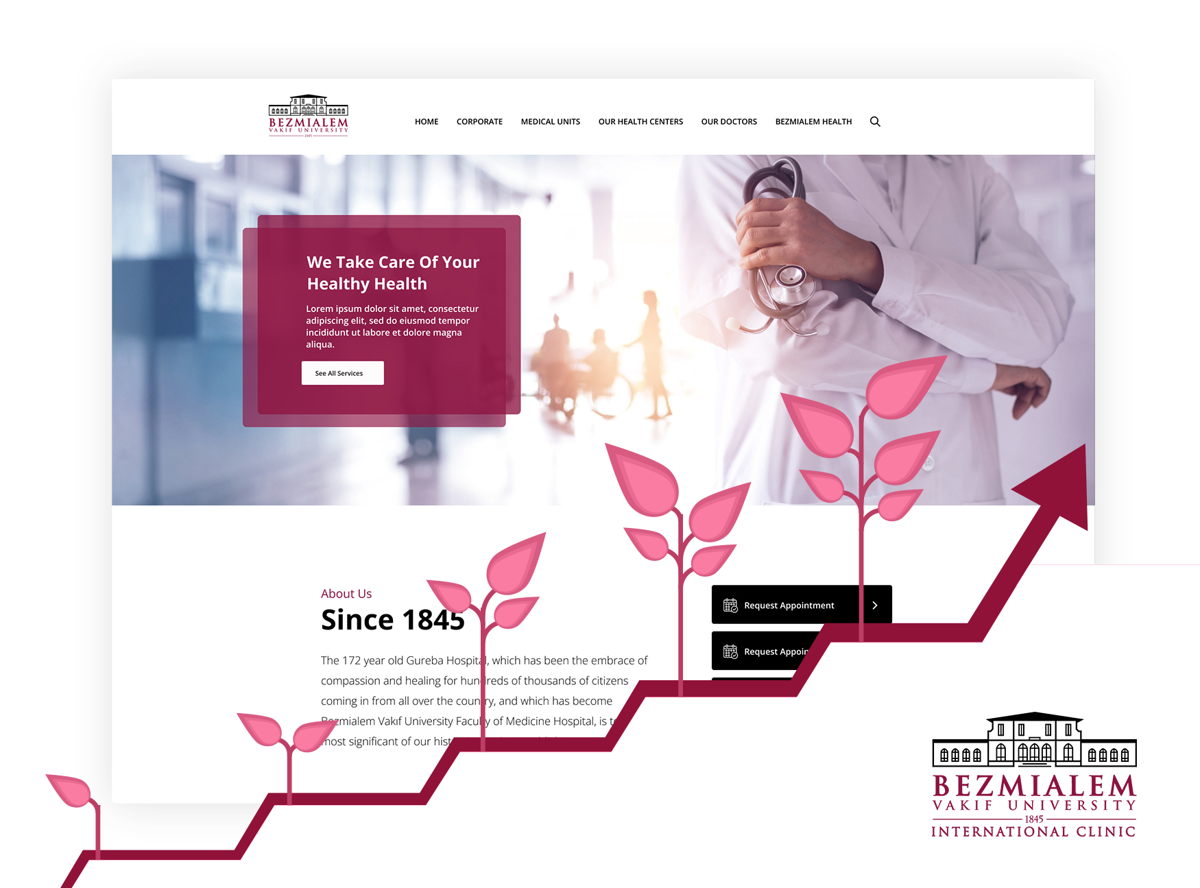Bezmialem - Digital Market Analysis for Medical Tourism