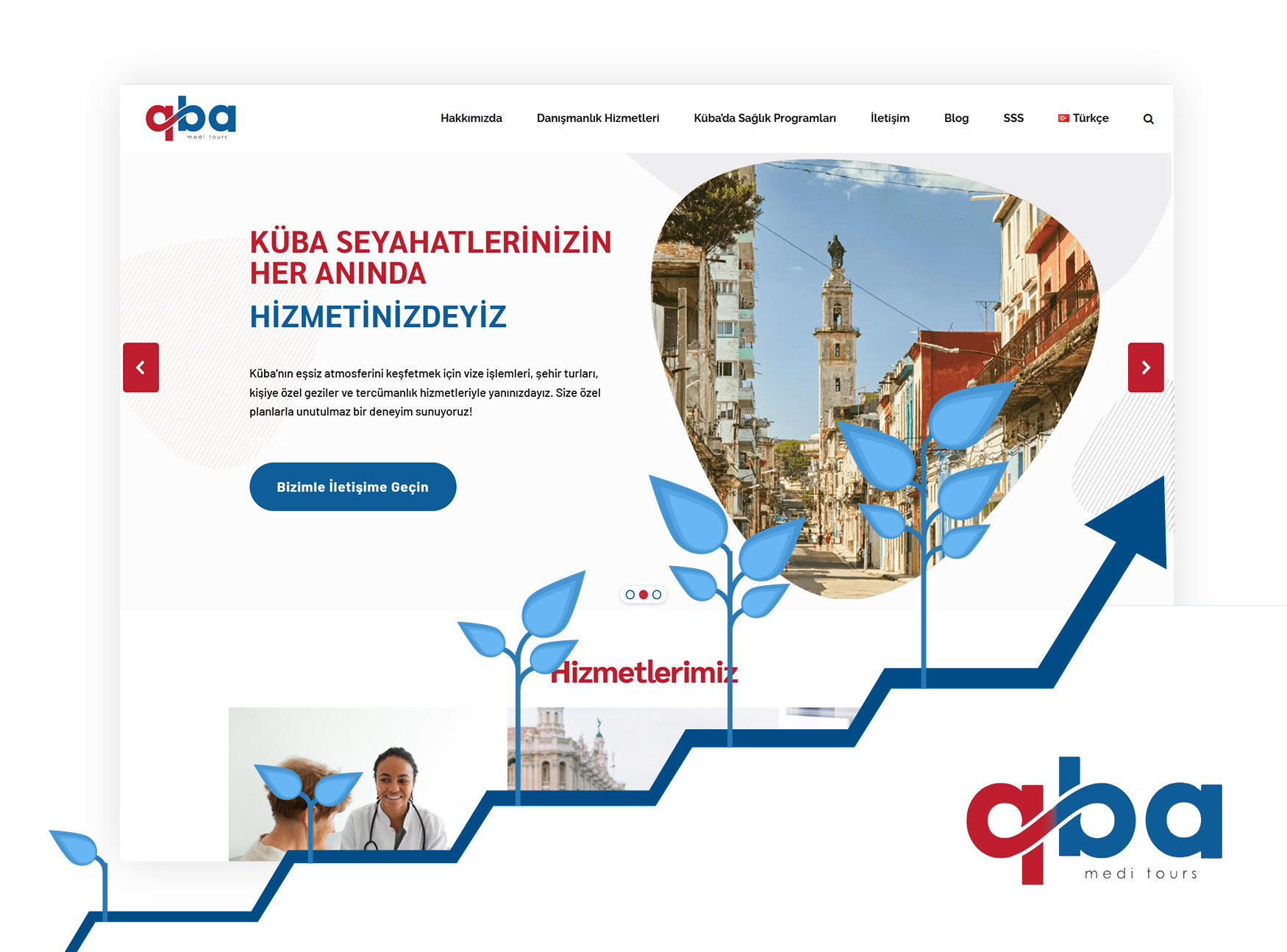 QBA Medi Tours – Sağlık Turizmi GEO