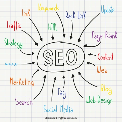 SEO-Uyumlu-İçerik